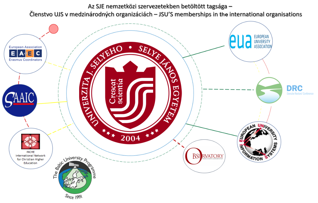 A Selye János Egyetem nemzetközi szervezetekben betöltött tagsága