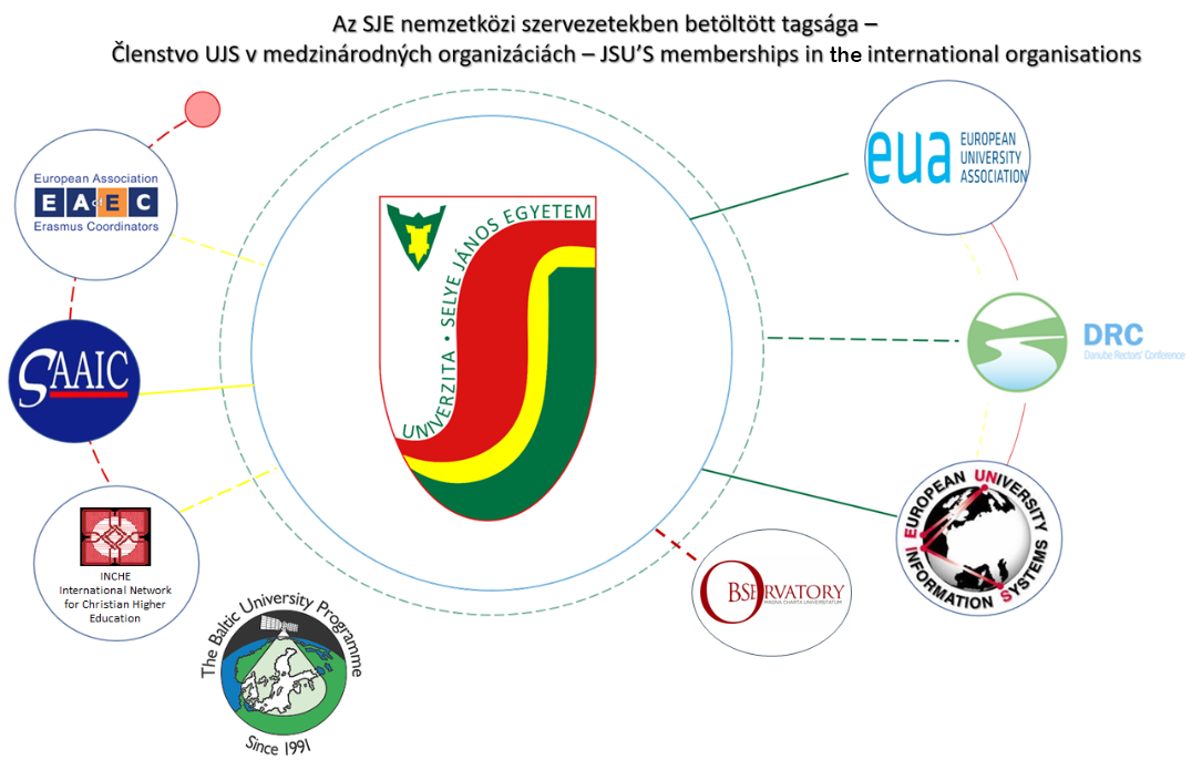 A Selye János Egyetem nemzetközi szervezetekben betöltött tagsága